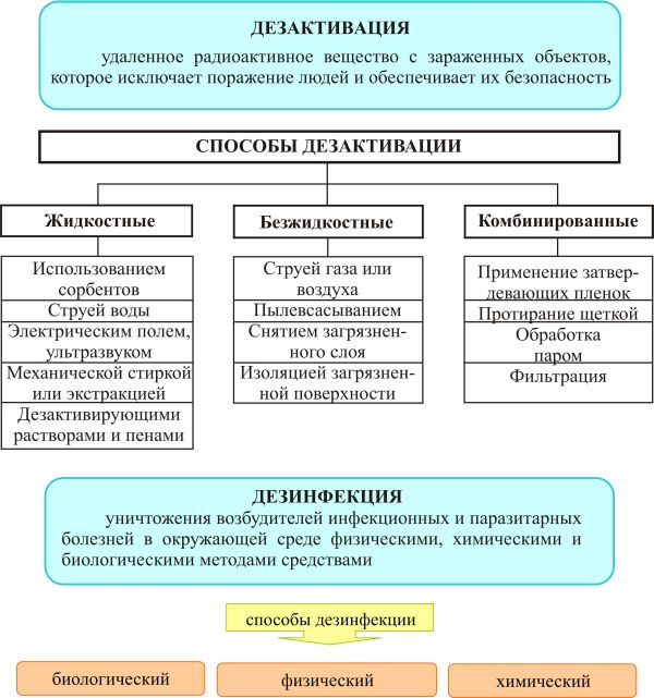 dobroheart.ru | Книга - Общая характеристика средств индивидуальной защиты (СИЗ)