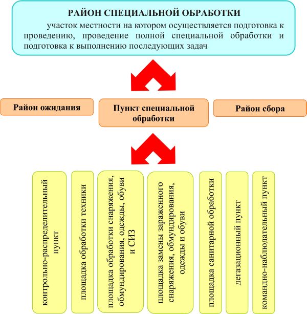 Органические вяжущие вещества — страница 3 | drovaklin.ru