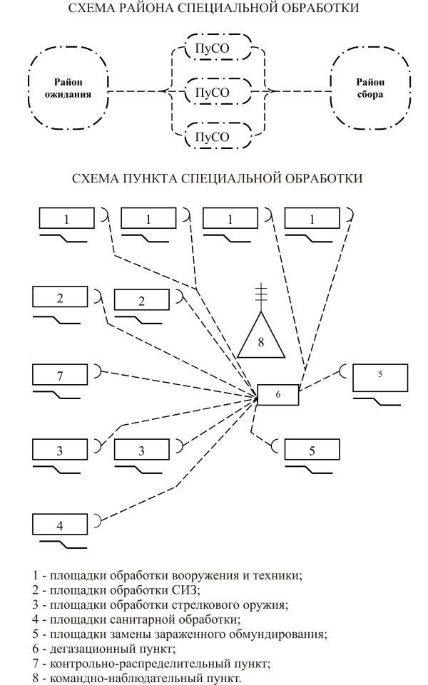 Гелевая обработка от тараканов